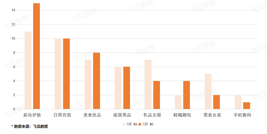 日出单3.6万+，30天销售额1200w！上周多款爆品来自这家神秘抖音小店！