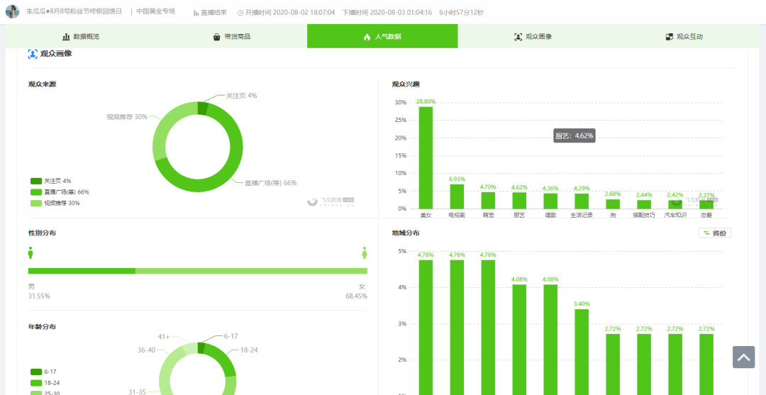 1周爆粉140万，他到底是怎么做到的？