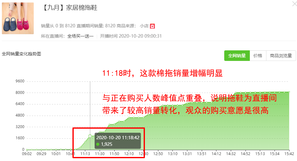 7天销售额3000万，每6分钟发一条视频，直播引流还能这么玩？