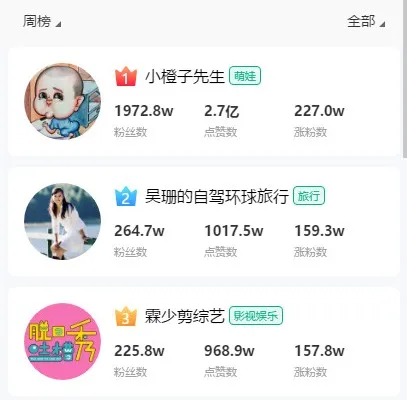 7天点赞1000万，涨粉106万！解析花式蹭热点涨粉大法