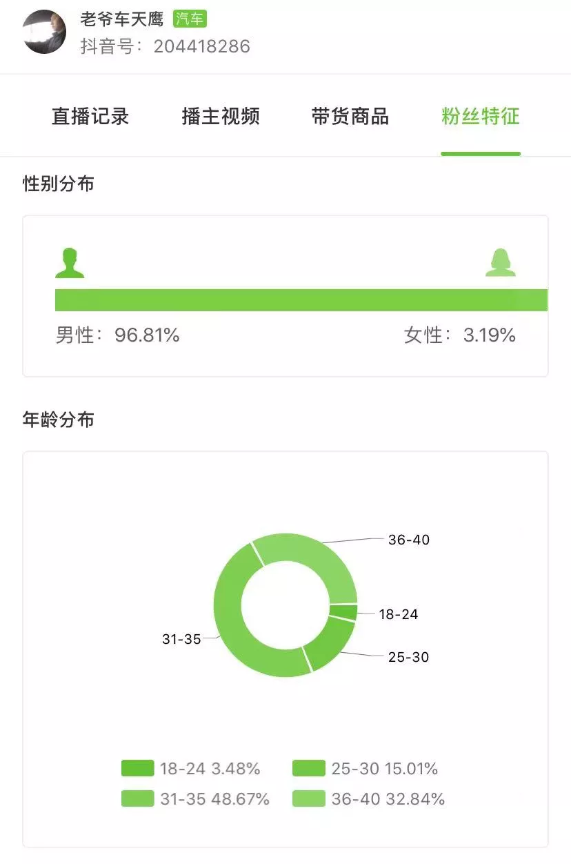 爆赞250w！揭秘一周涨粉百万黑马账号“”老爷车天鹰“”的神操作