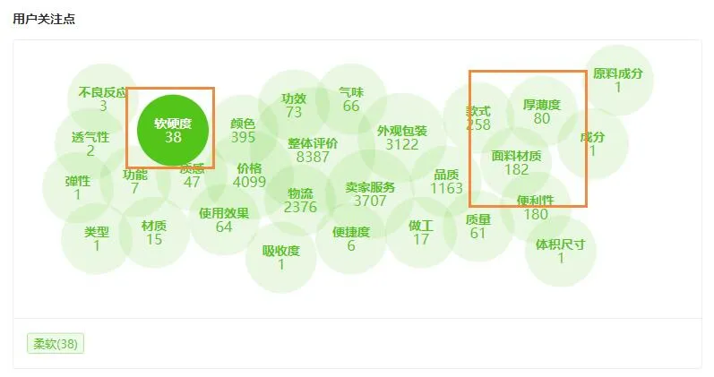 8秒视频卖8.1w，抖音热卖商品“去毛球神器”有何爆单技巧？