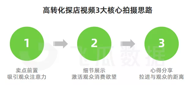 抖音团购案例分析：看看他们是怎么拍出高曝光探店视频的？