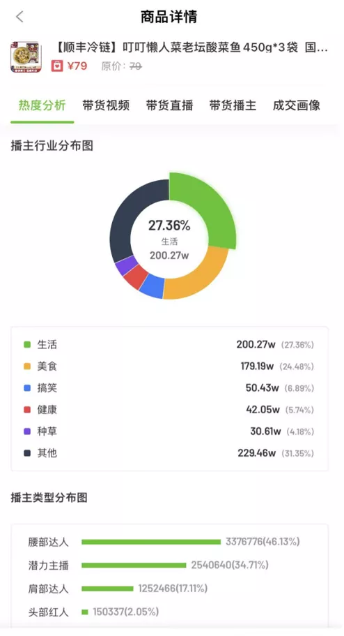 4天热销16.4w单，春节需求带火了哪些抖音商品爆款？