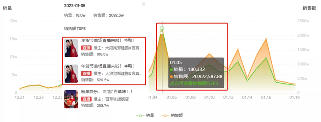 GMV增幅265%！坚果零食节点销量爆发增长的4个秘籍是什么？