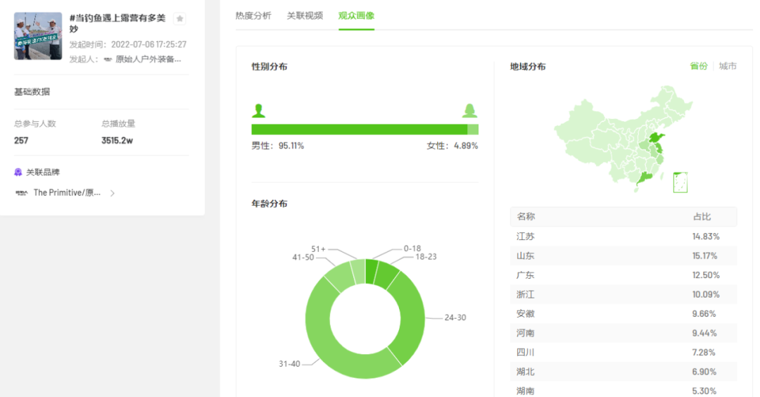 白酒行业将启销售旺季，下半年直播电商营销大战如何提前出位？