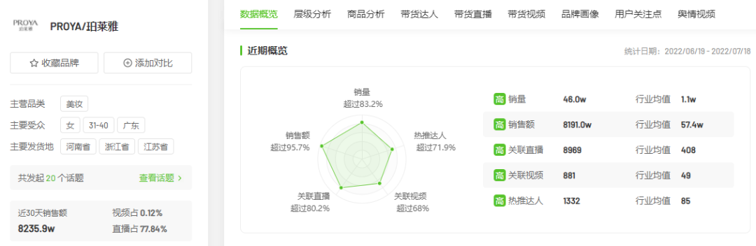 抖音电商月销4000W+，这个“小众赛道”即将爆发？