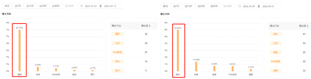 单场GMV翻了100倍，冷门品牌崛起背后的“通用法则”是什么？