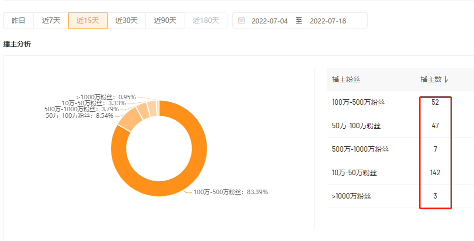 单场GMV翻了100倍，冷门品牌崛起背后的“通用法则”是什么？