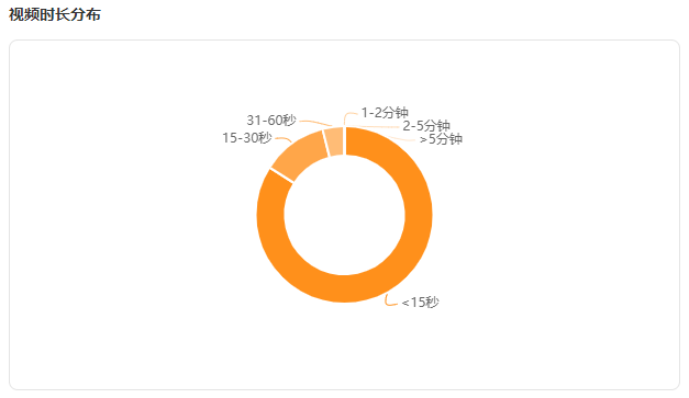 解压主播狂揽4000w+播放，快手美食赛道又添新风向？