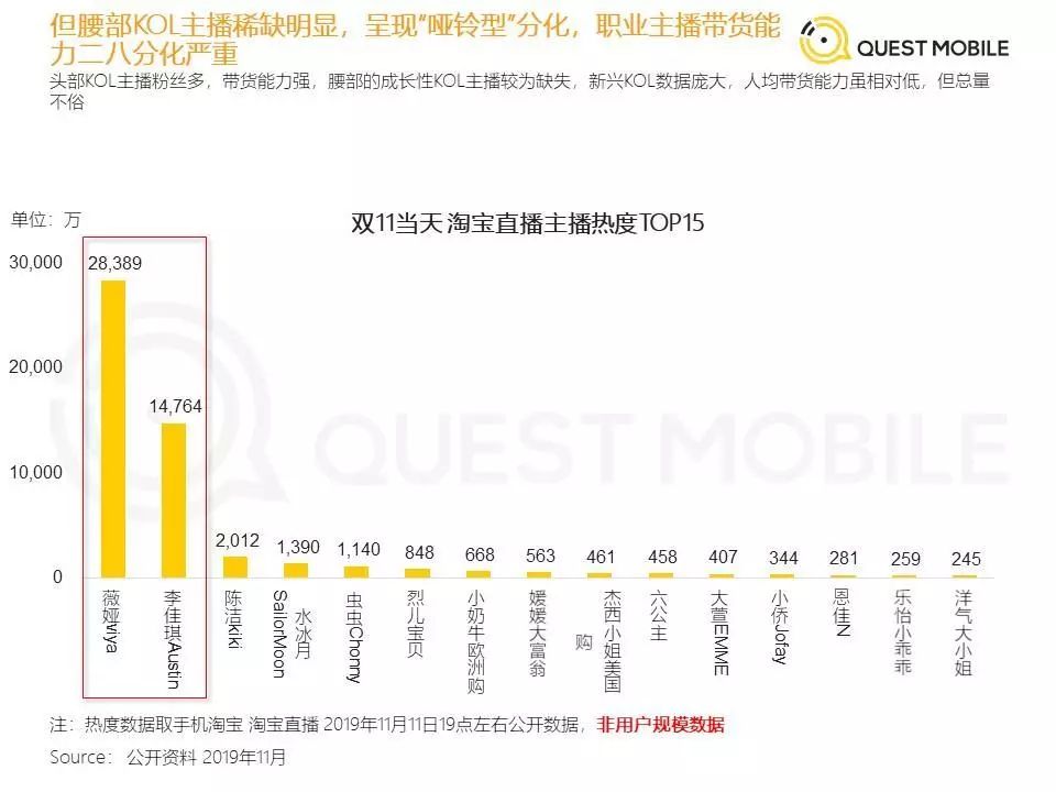 展望2020：如何玩转快手直播电商？