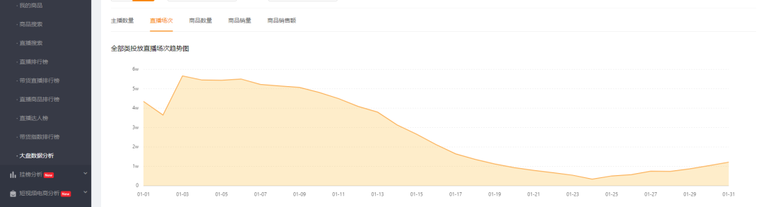 危机面前，中小微商家如何快速转型入局快手直播电商？