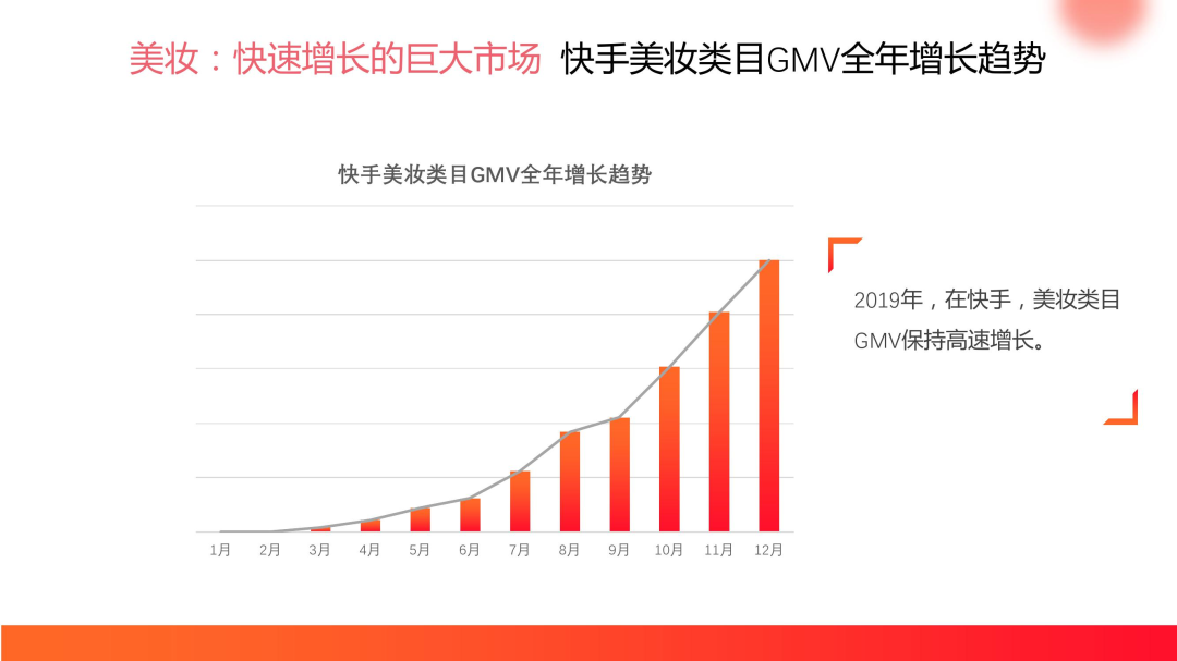 粉丝480万的瑜大公子，快手616品质购物节带货破4600万！