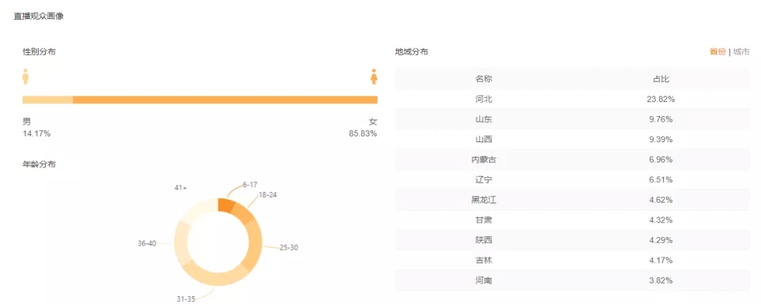 女装号上快手热门一天涨粉29万！快速涨粉后如何精准选品实现直播电商价值最大化？