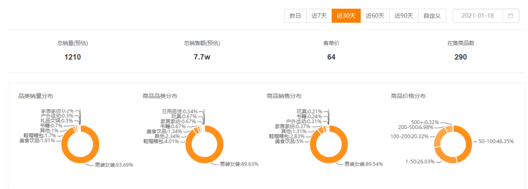 客单价52元，一个月带货GMV超5500万！快手母婴号还能这么玩？