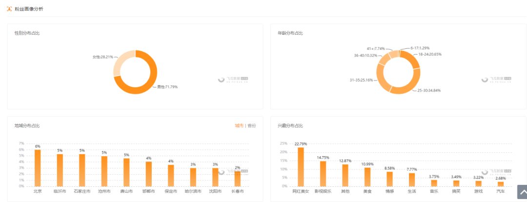 入局直播带货的珠宝品牌这么多，谁才是赢家？