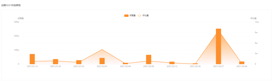 1亿人在快手看剧无法自拔！快手短剧如何开启变现之路？