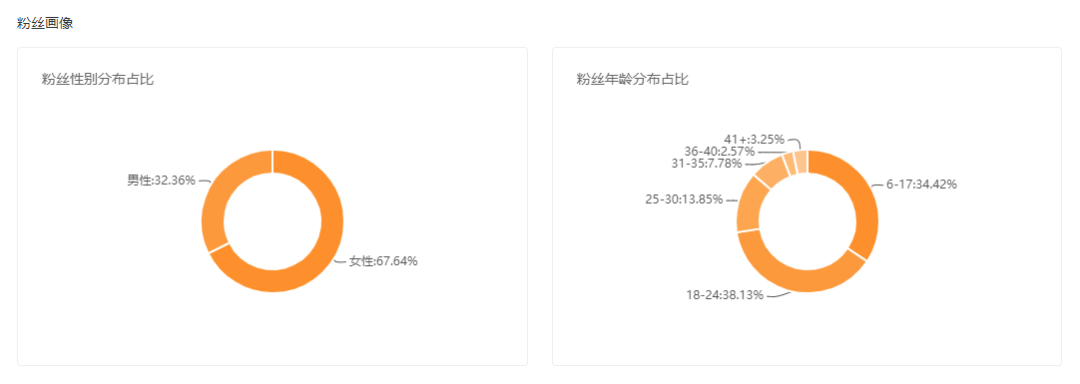 1亿人在快手看剧无法自拔！快手短剧如何开启变现之路？