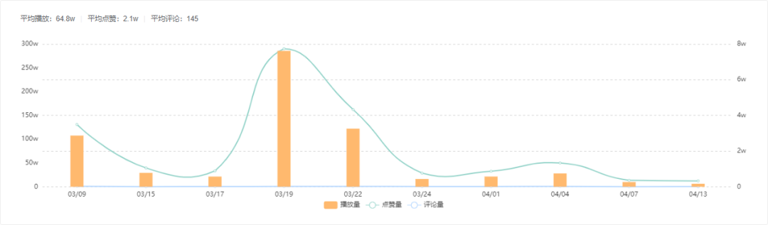 复出、封号、人气下滑……曾经的快手千万顶级网红现在身处何方？