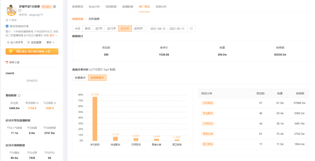 一个月卖出5个亿，非主流品牌手机在快手重获新生靠的是……