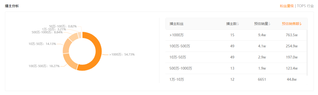 3个月销售额破千万！“珍视明洗眼液”靠什么抓住快手95后群体？