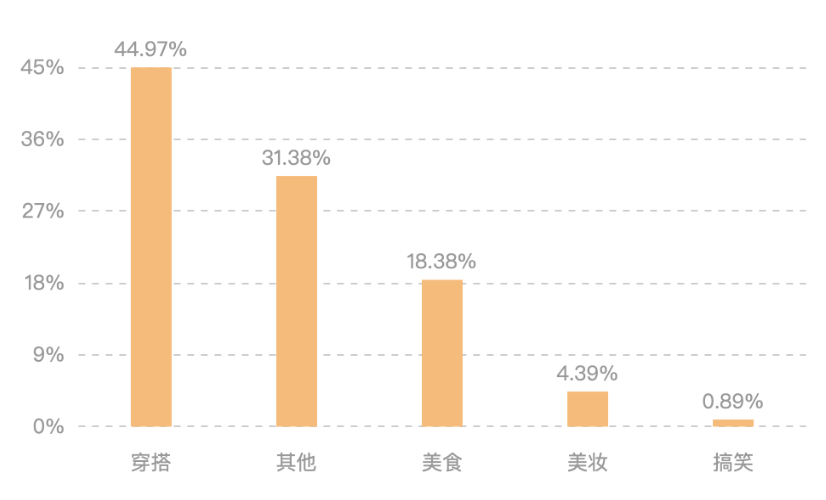 25万粉丝单日带货破1800万！中国黄金是如何拿捏品牌自播的？