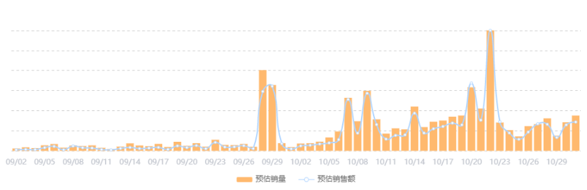 开播3个月，GMV破3000万！雪中飞如何实现品牌爆发式增长？