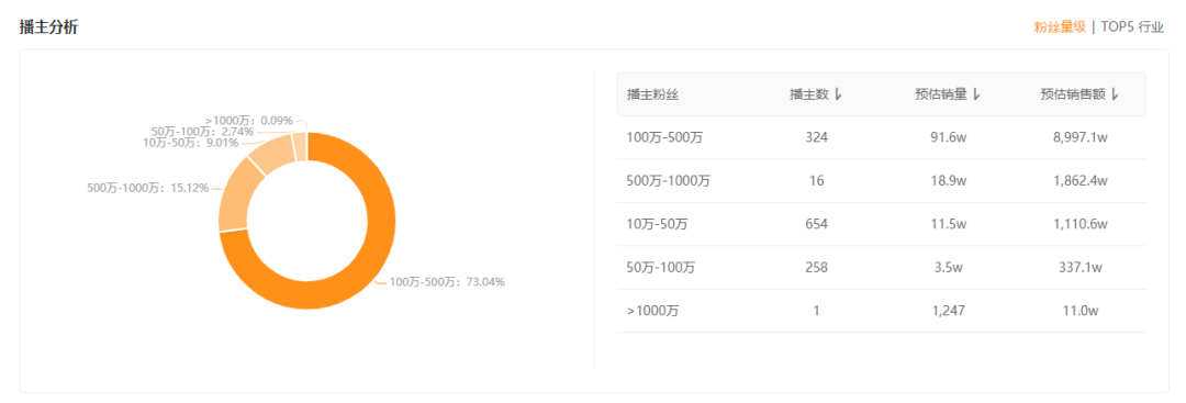 中小品牌如何打破流量困局？它靠投放腰部实现月销2800万