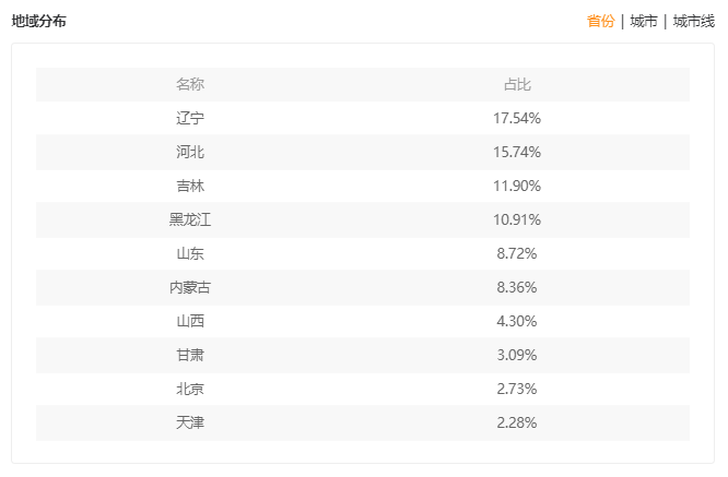 连续两周荣登涨粉榜，“说学逗唱”的老头，如何让人高举支持大旗