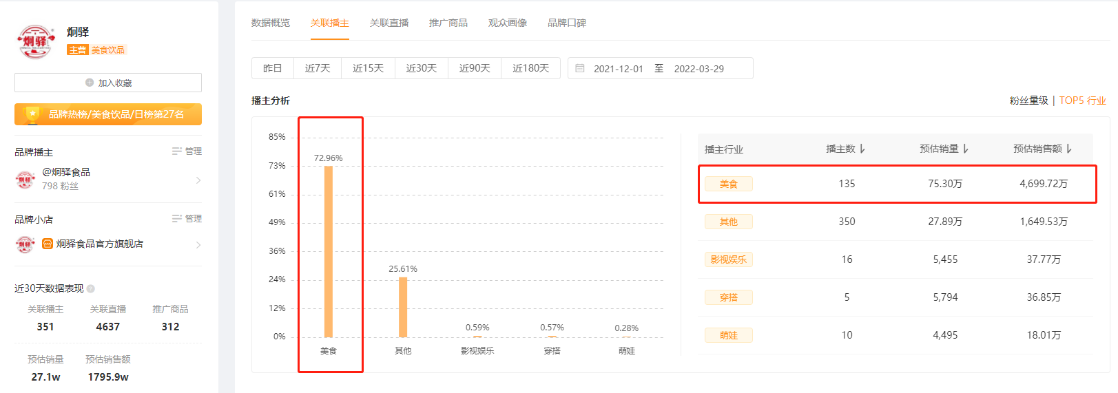 月均GMV超1500万，“组合营销”如何成为品牌出圈利器？