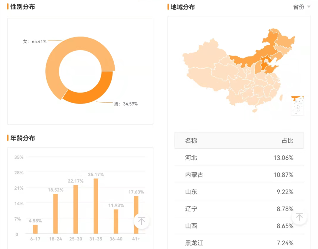 进击的“懒人经济”，快手又迎来一个万亿蓝海市场！