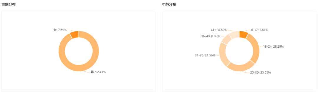 挖掘机跳舞狂吸近4000w+播放量！小众赛道开启加速键