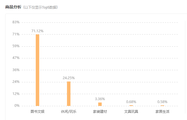 清晨开播近100万人观看，快手知识类主播化身“妇女之友”？