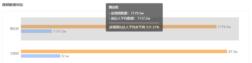 播放量暴增6800w+，外籍播主用中国菜圈粉百万？