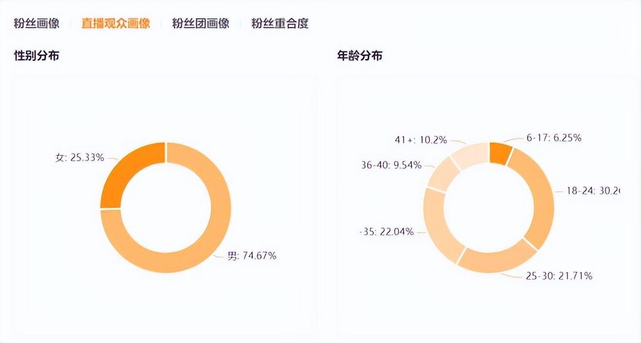 成龙首秀超500万人观看，为快手娱乐产业带来内容生产新模式