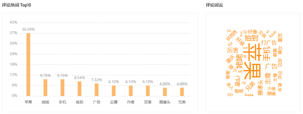 “推广+搞笑剧情”，如何碰撞出爆款的火花？