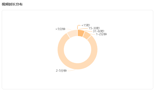 “推广+搞笑剧情”，如何碰撞出爆款的火花？