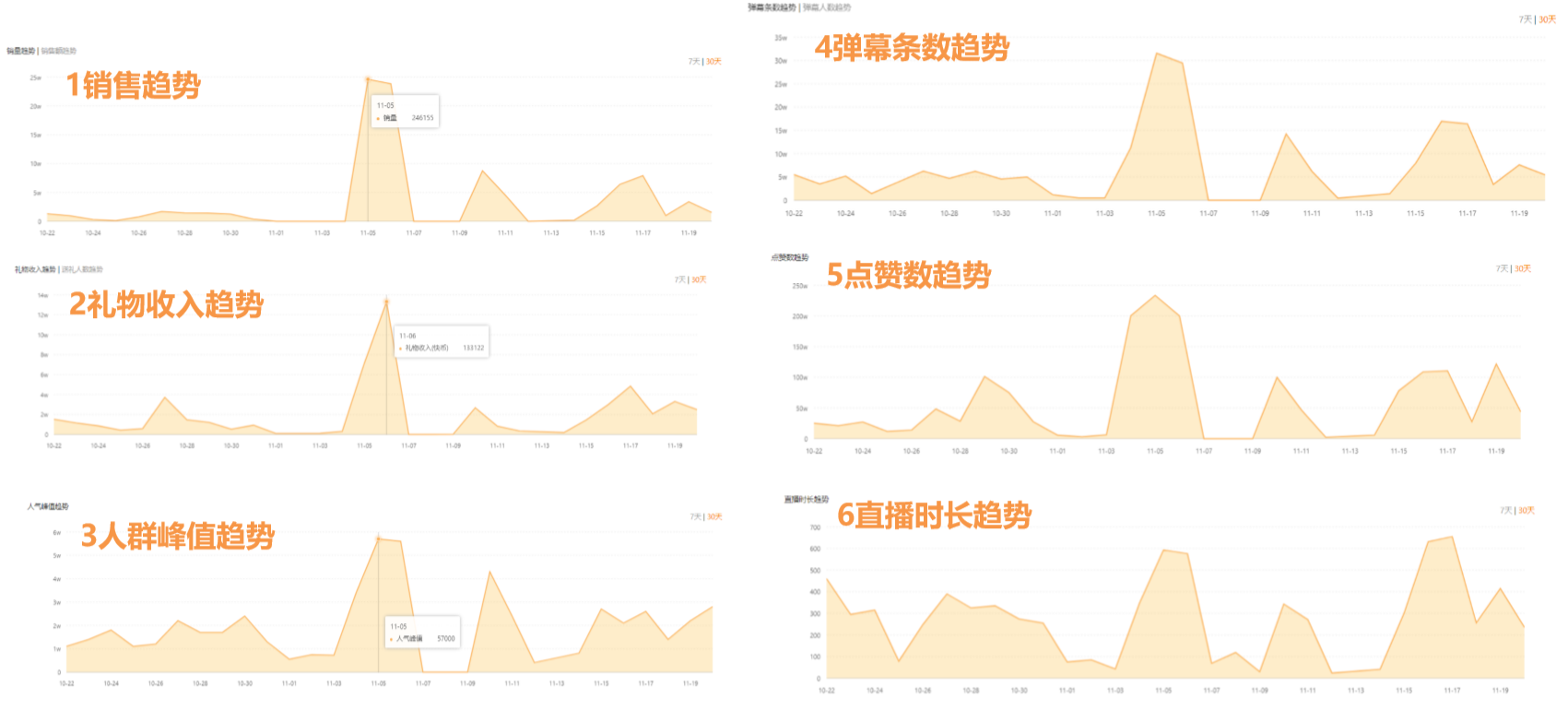 快手直播为什么比抖音具备更强的带货能力？