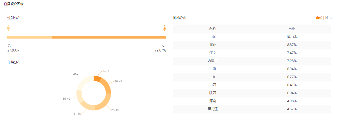 快手直播为什么比抖音具备更强的带货能力？