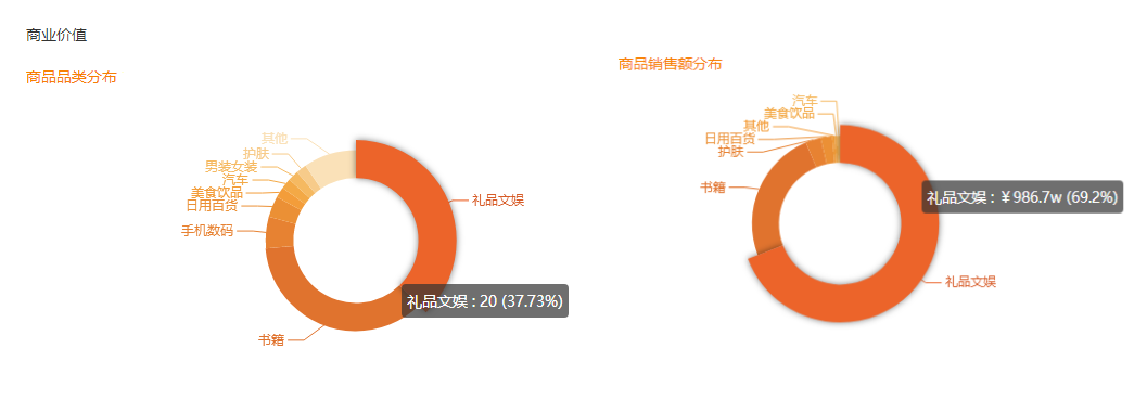 榜单丨2020.07.13-07.19快手号行业排行周榜单重磅发布！