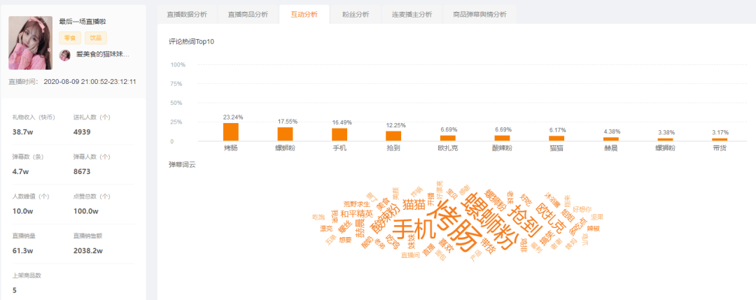 榜单丨2020.08.03-08.09快手直播带货达人排行榜重磅发布！