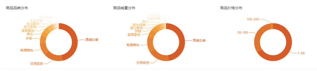 榜单丨2020.08.17-08.23快手直播带货达人排行榜重磅发布！