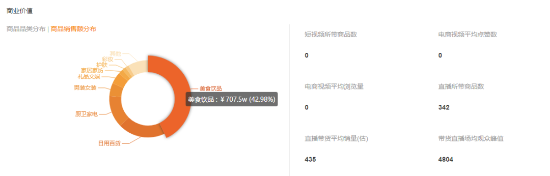 榜单丨2020.08.31-09.06快手直播带货达人排行榜重磅发布！