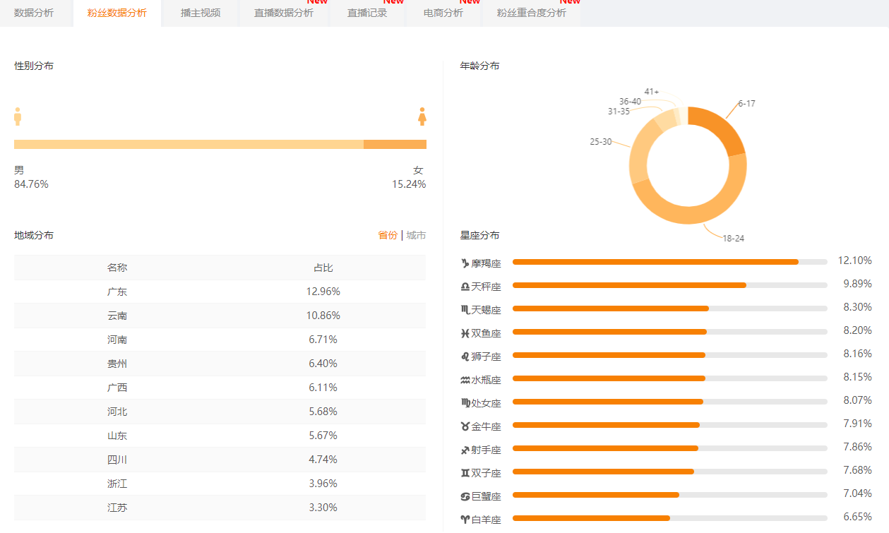 8个方法助力快手账号快速上热门