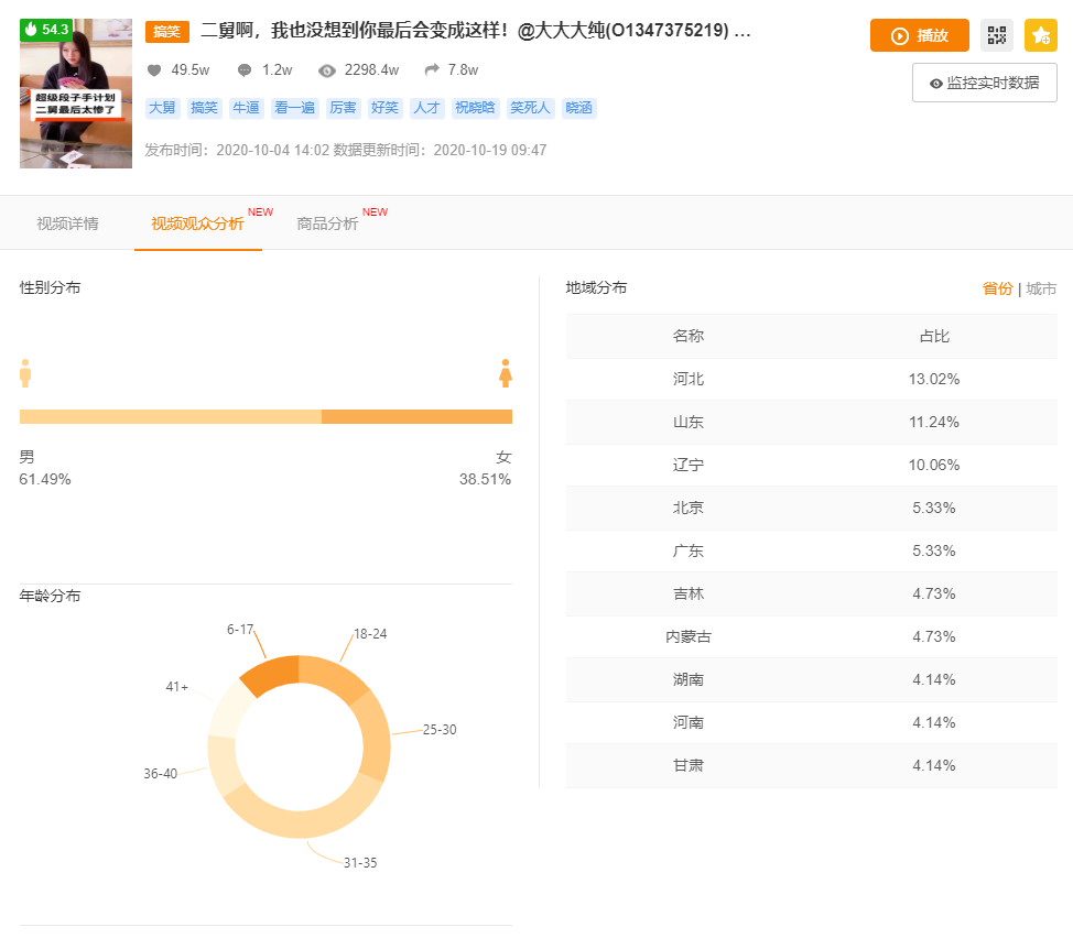 快手短视频包装的3个方法快速提升视频播放量