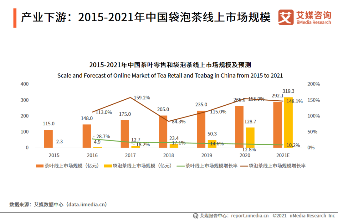 单月GMV大涨1308%，这个茶饮品牌是如何突围的？