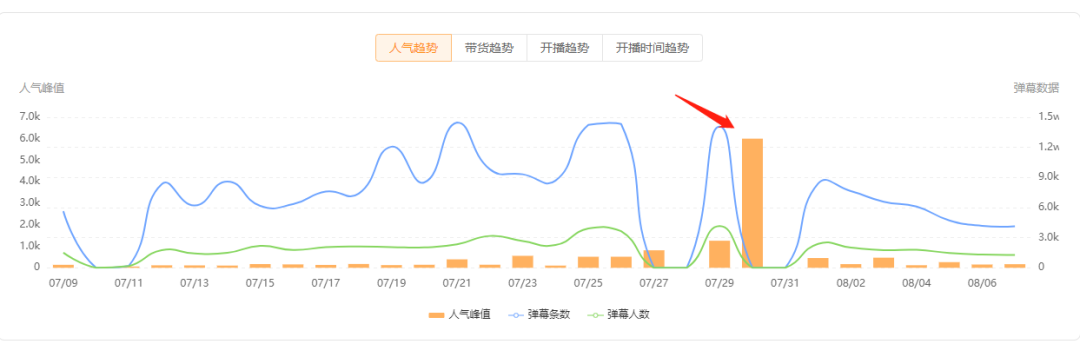 单场GMV屡破七位数，飞科在快手自播抢占消费新浪潮