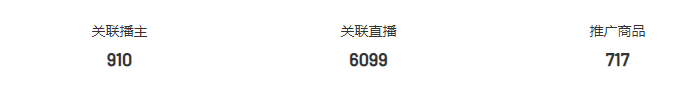 15天热销2000万+，中秋热点下品牌如何打造爆款？