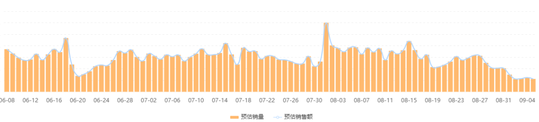 15天热销2000万+，中秋热点下品牌如何打造爆款？