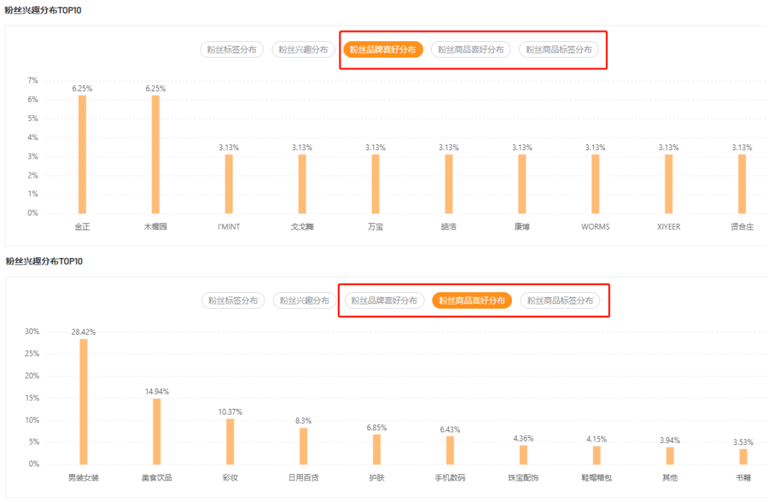 7000w超高播放量，如何快速发现上热门的爆款视频？